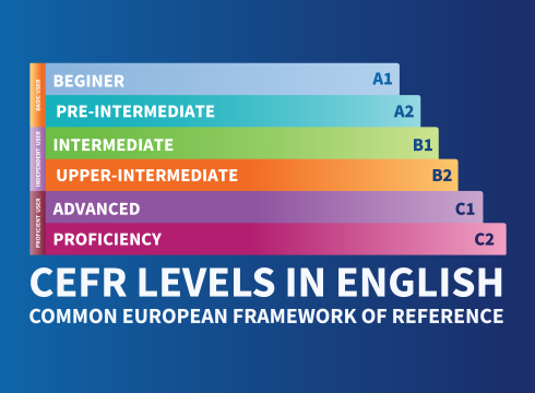 Implementasi CEFR