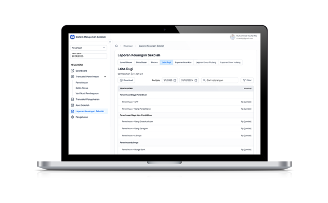 Laporan Akuntansi Lengkap (Neraca & Laba Rugi)